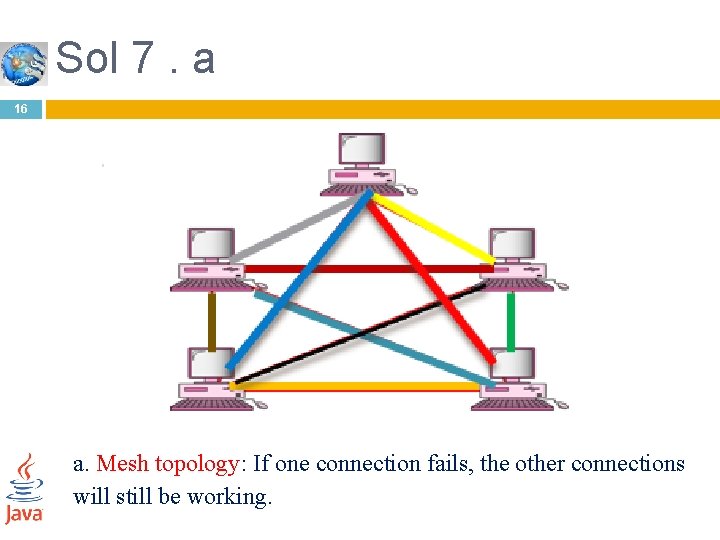 Sol 7. a 16 a. Mesh topology: If one connection fails, the other connections