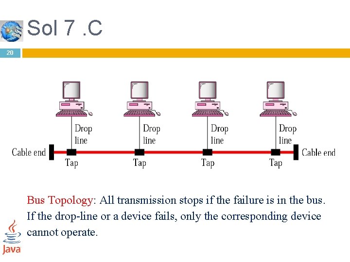 Sol 7. C 20 Bus Topology: All transmission stops if the failure is in