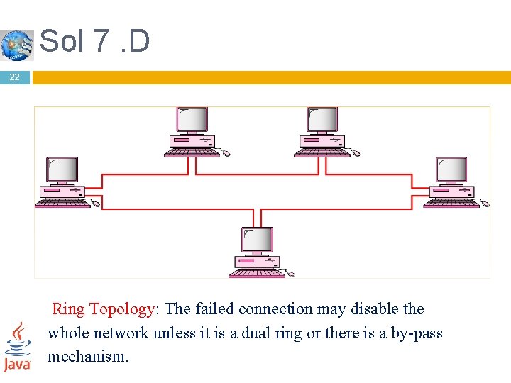 Sol 7. D 22 Ring Topology: The failed connection may disable the whole network