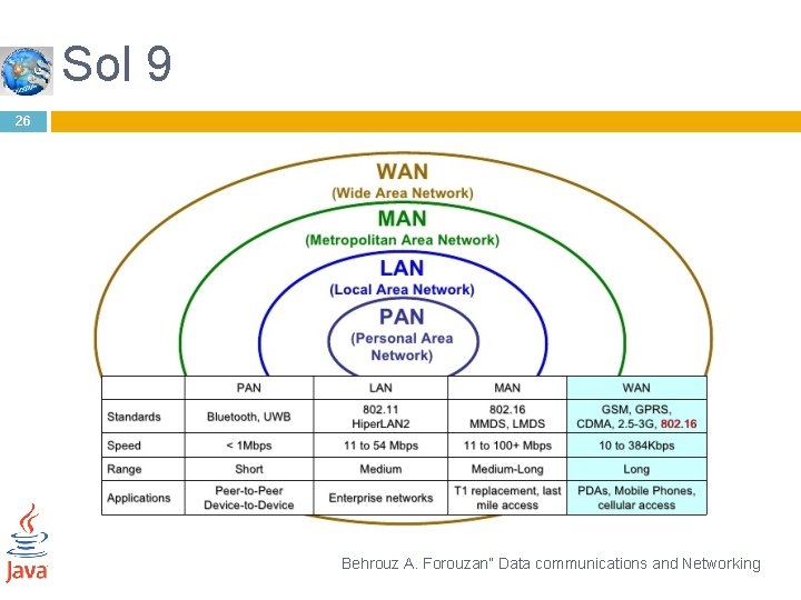 Sol 9 26 Behrouz A. Forouzan” Data communications and Networking 