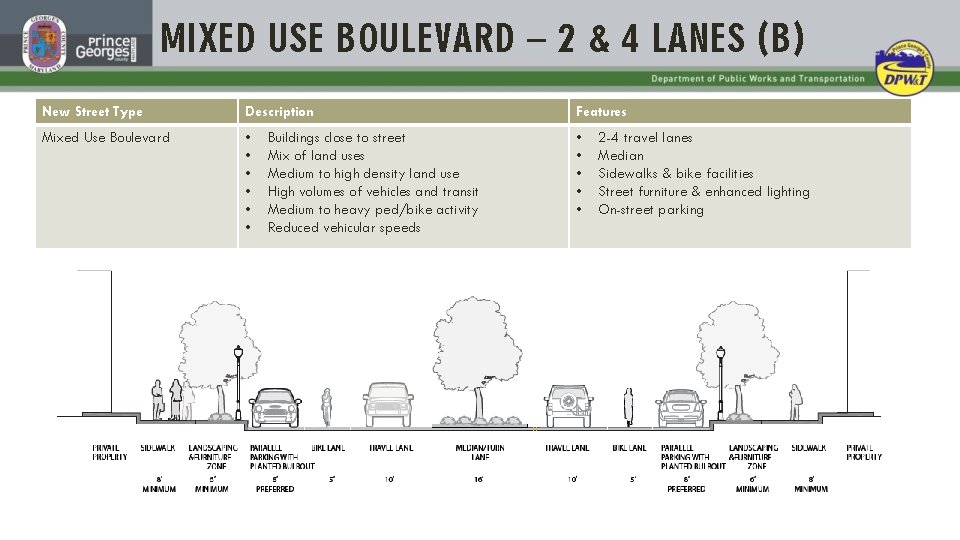 MIXED USE BOULEVARD – 2 & 4 LANES (B) New Street Type Description Features