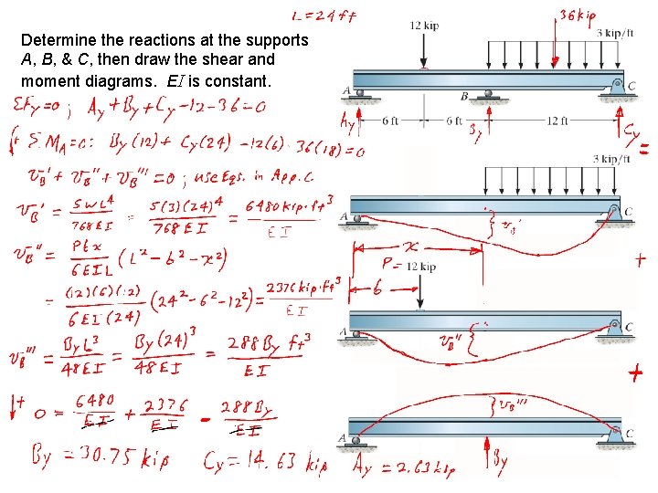 Determine the reactions at the supports A, B, & C, then draw the shear