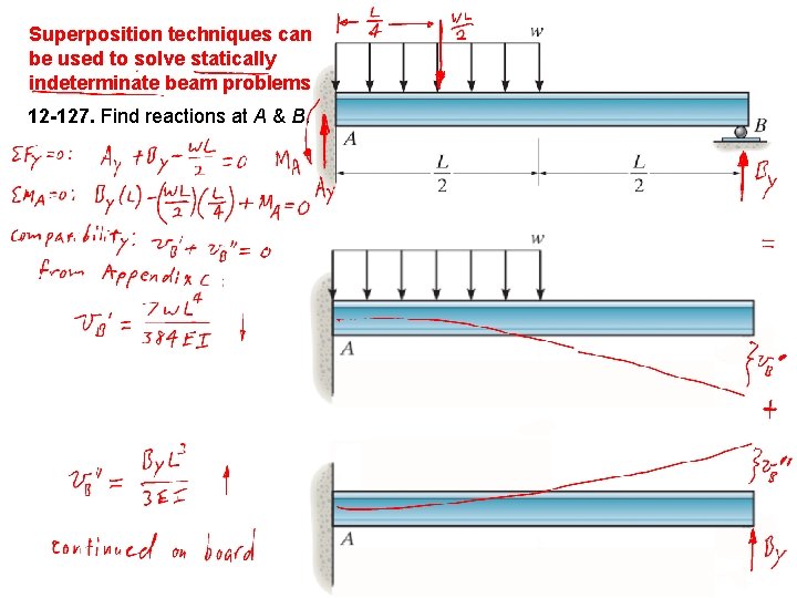 Superposition techniques can be used to solve statically indeterminate beam problems 12 -127. Find