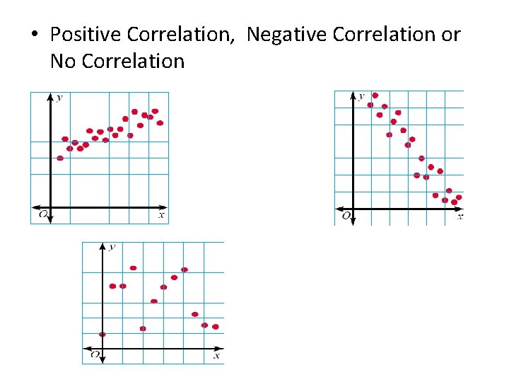  • Positive Correlation, Negative Correlation or No Correlation 