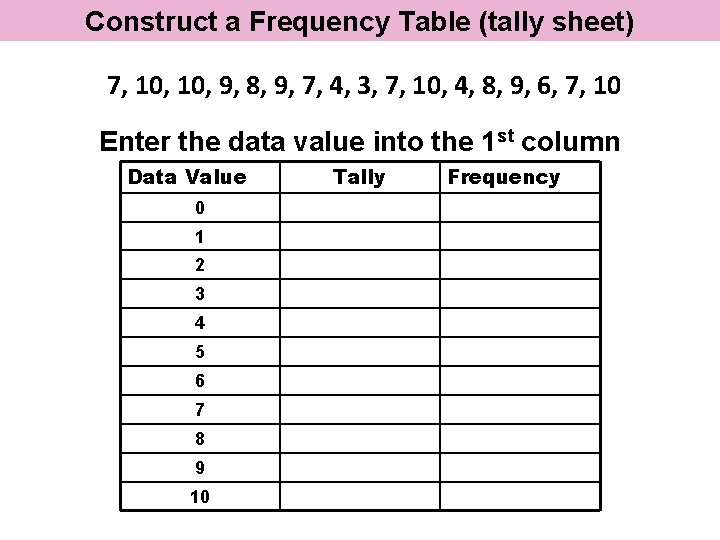 Construct a Frequency Table (tally sheet) 7, 10, 9, 8, 9, 7, 4, 3,
