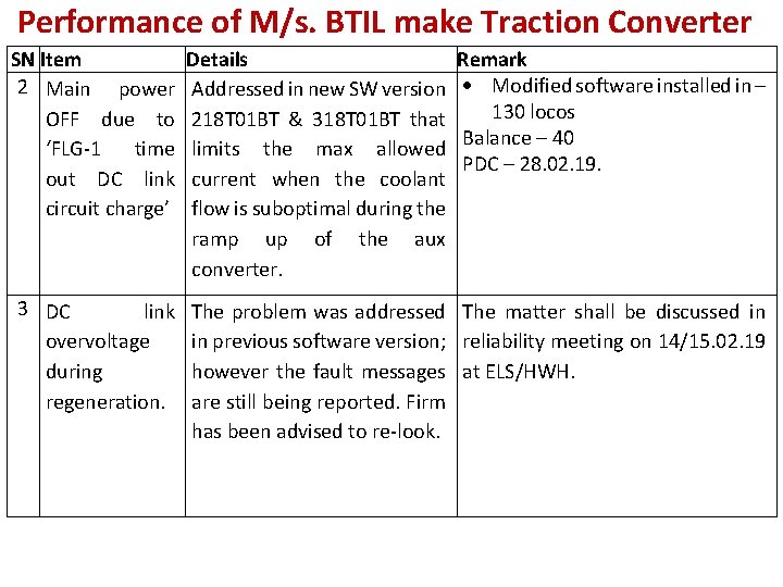 Performance of M/s. BTIL make Traction Converter SN Item Details Remark 2 Main power