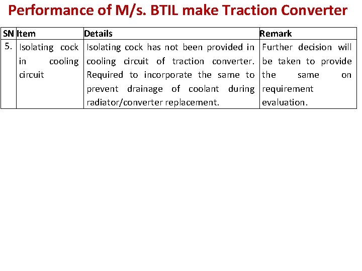 Performance of M/s. BTIL make Traction Converter SN Item Details Remark 5. Isolating cock