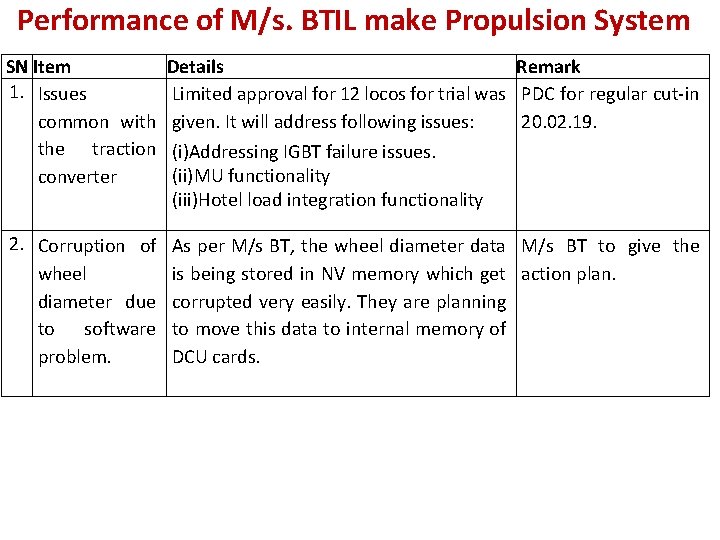 Performance of M/s. BTIL make Propulsion System SN Item Details Remark 1. Issues Limited