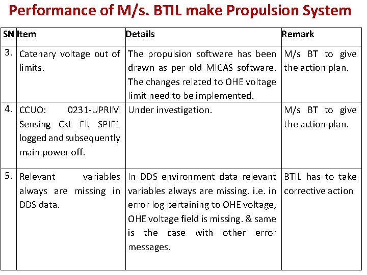 Performance of M/s. BTIL make Propulsion System SN Item Details 3. Catenary voltage out