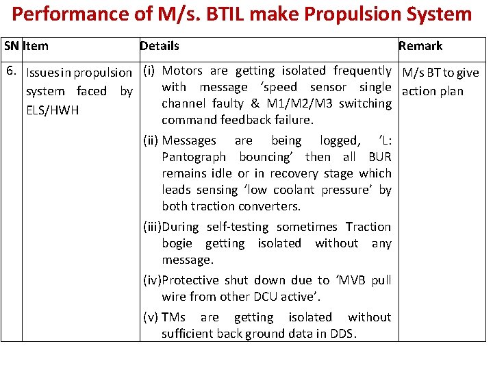 Performance of M/s. BTIL make Propulsion System SN Item Details Remark 6. Issues in