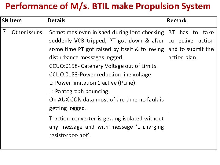 Performance of M/s. BTIL make Propulsion System SN Item Details Remark 7. Other issues