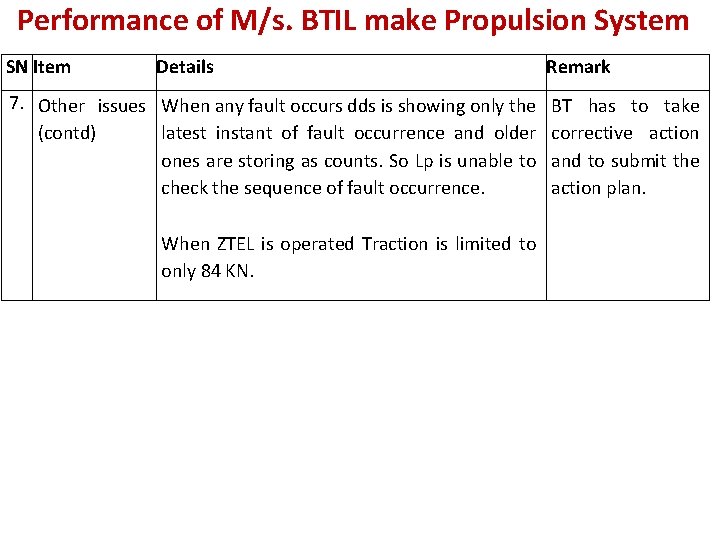 Performance of M/s. BTIL make Propulsion System SN Item Details Remark 7. Other issues