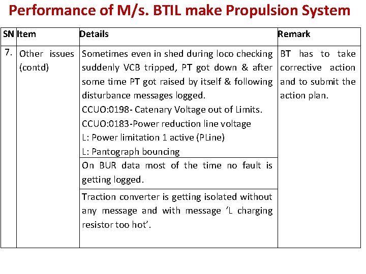 Performance of M/s. BTIL make Propulsion System SN Item Details Remark 7. Other issues