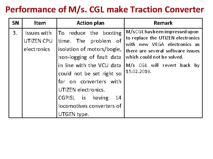 Performance of M/s. CGL make Traction Converter SN Item Action plan 3. Issues with