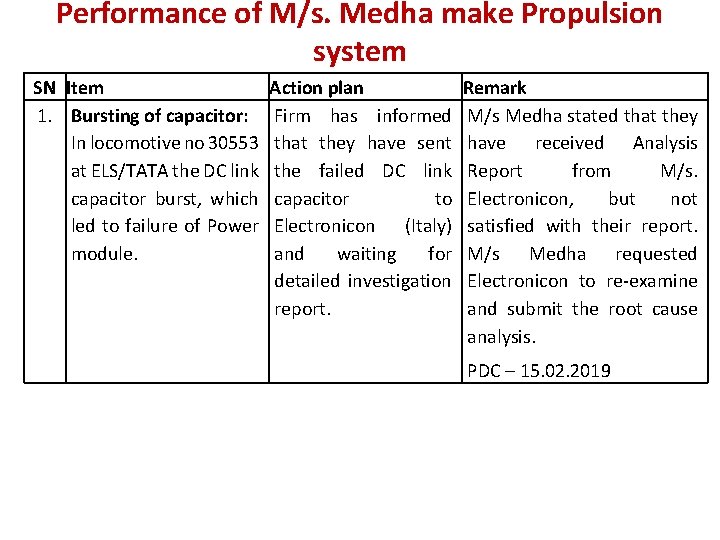 Performance of M/s. Medha make Propulsion system SN Item 1. Bursting of capacitor: In