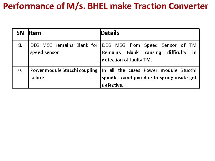 Performance of M/s. BHEL make Traction Converter SN Item Details 8. DDS MSG remains