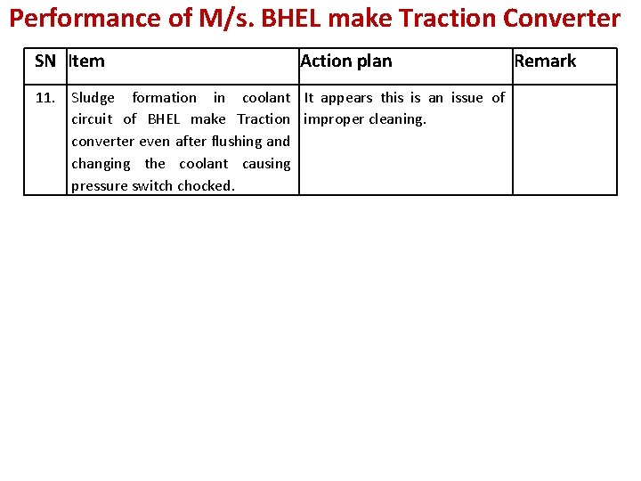 Performance of M/s. BHEL make Traction Converter SN Item 11. Action plan Sludge formation