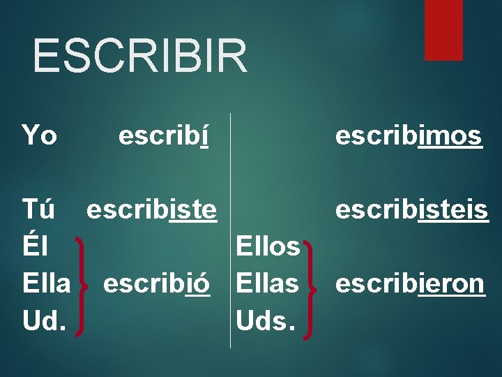 ESCRIBIR Yo escribí escribimos Tú escribiste Él Ellos Ella escribió Ellas Ud. Uds. escribisteis