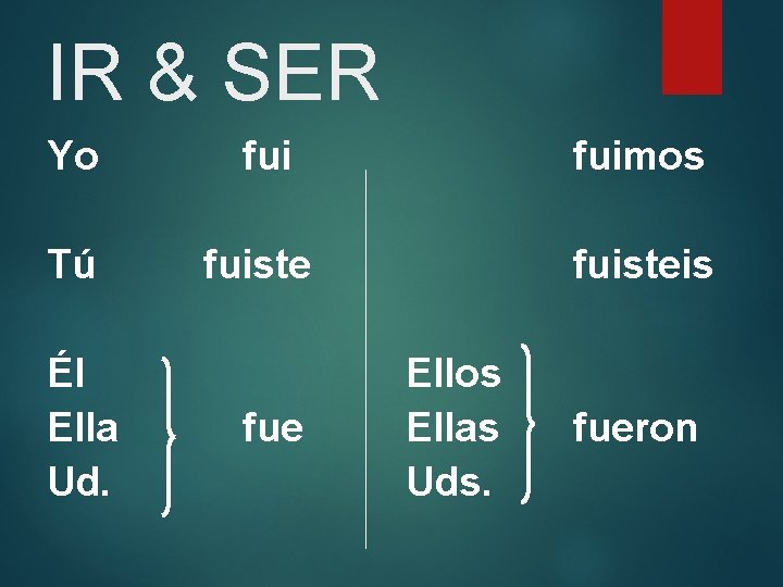 IR & SER Yo fuimos Tú fuisteis Él Ella Ud. fue Ellos Ellas Uds.
