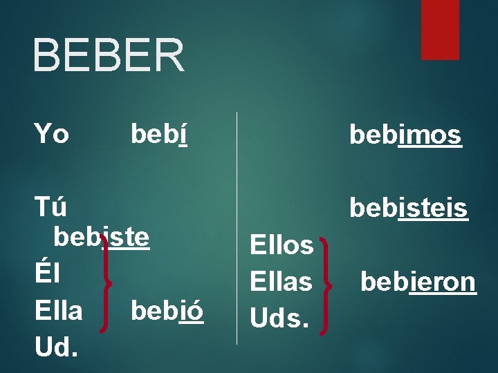 BEBER Yo bebí Tú bebiste Él Ella bebió Ud. bebimos bebisteis Ellos Ellas Uds.