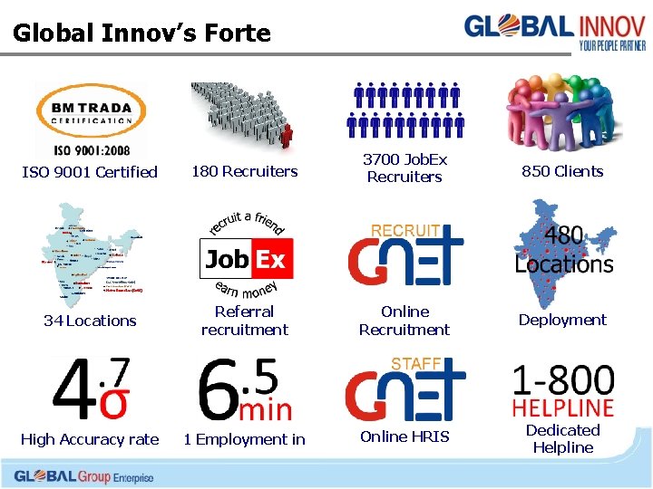 Global Innov’s Forte ISO 9001 Certified 180 Recruiters 3700 Job. Ex Recruiters 850 Clients