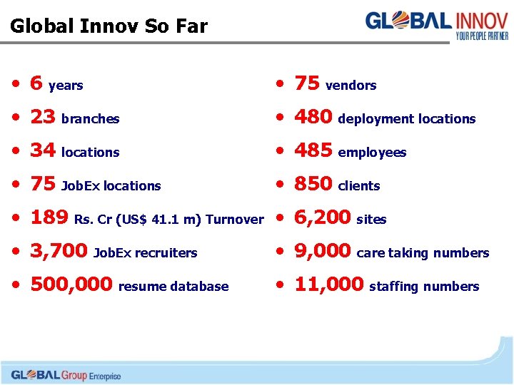 Global Innov So Far • 6 years • 75 vendors • 23 branches •