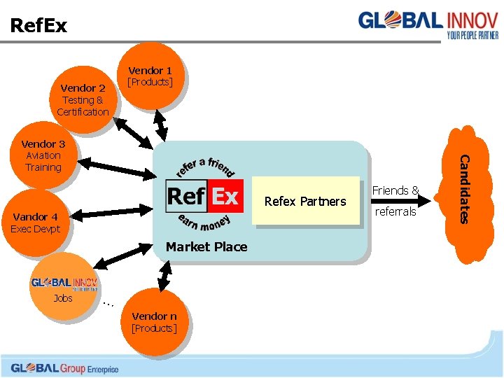 Ref. Ex Vendor 2 Testing & Certification Vendor 1 [Products] Refex Partners Vandor 4