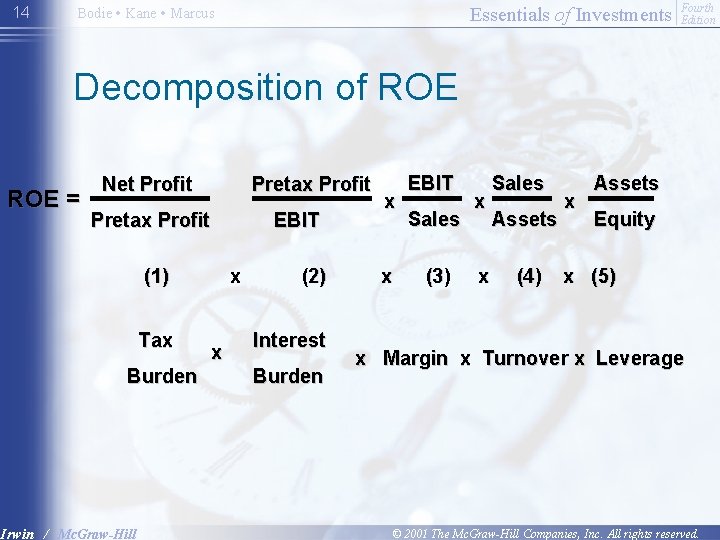 14 Essentials of Investments Bodie • Kane • Marcus Fourth Edition Decomposition of ROE