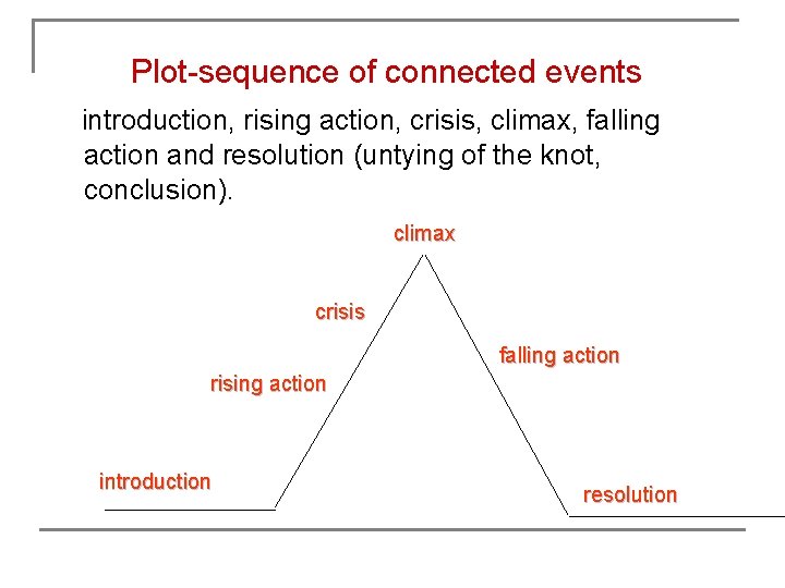 Plot-sequence of connected events introduction, rising action, crisis, climax, falling action and resolution (untying
