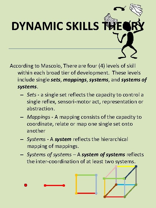 DYNAMIC SKILLS THEORY According to Mascolo, There are four (4) levels of skill within