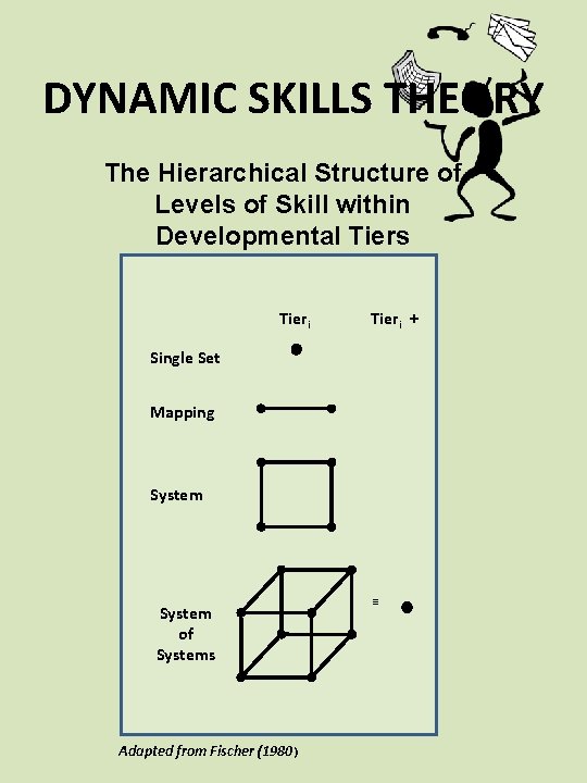 DYNAMIC SKILLS THEORY The Hierarchical Structure of Levels of Skill within Developmental Tiers Tieri