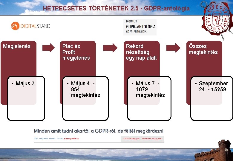 HÉTPECSÉTES TÖRTÉNETEK 2. 5 - GDPR-antológia Megjelenés • Május 3 Piac és Profit megjelenés