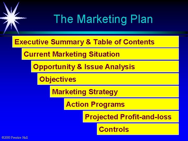 The Marketing Plan Executive Summary & Table of Contents Current Marketing Situation Opportunity &