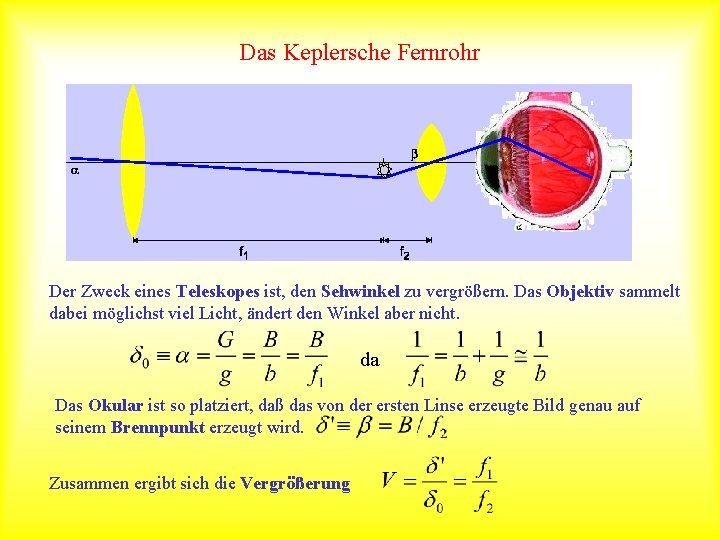 Das Keplersche Fernrohr Der Zweck eines Teleskopes ist, den Sehwinkel zu vergrößern. Das Objektiv