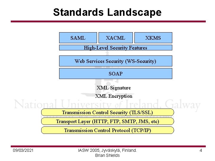 Standards Landscape SAML XACML XKMS High-Level Security Features Web Services Security (WS-Security) SOAP XML