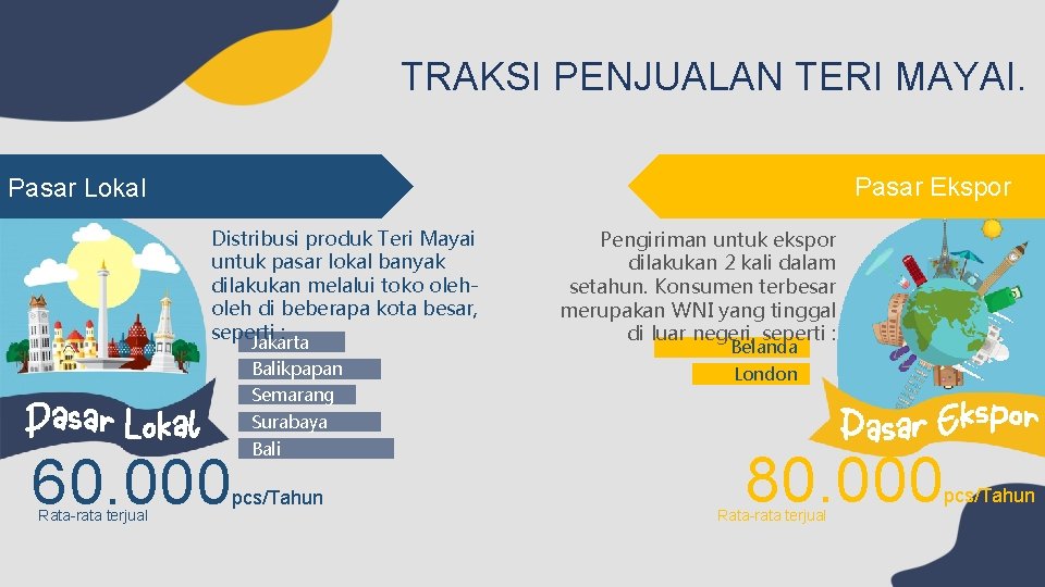 TRAKSI PENJUALAN TERI MAYAI. Pasar Ekspor Pasar Lokal Distribusi produk Teri Mayai untuk pasar