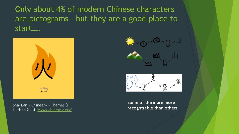 Only about 4% of modern Chinese characters are pictograms – but they are a