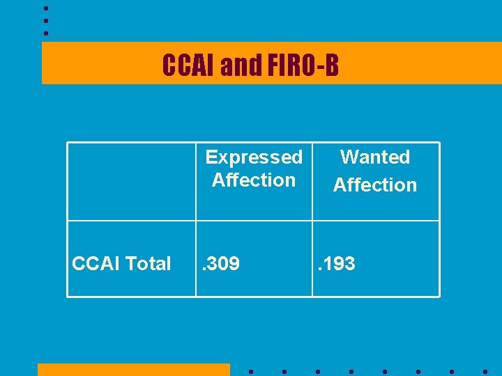 CCAI and FIRO-B Expressed Affection CCAI Total . 309 Wanted Affection . 193 