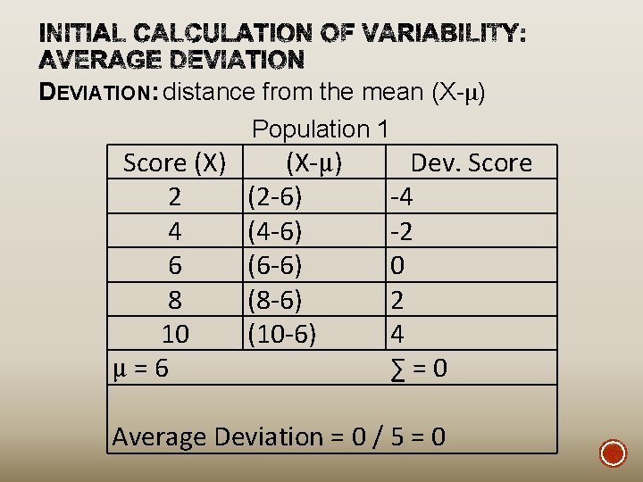 DEVIATION: distance from the mean (X-μ) Population 1 Score (X) (X-μ) Dev. Score 2