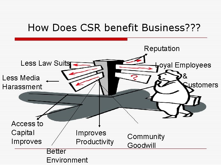 How Does CSR benefit Business? ? ? Reputation Less Law Suits Loyal Employees &