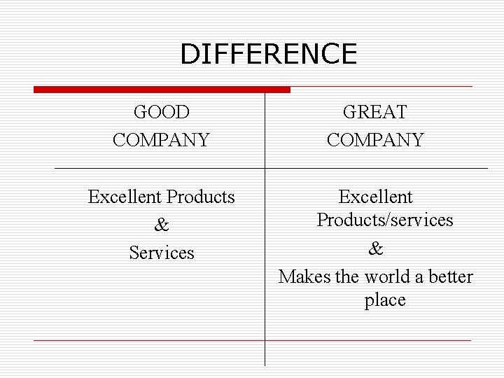 DIFFERENCE GOOD COMPANY GREAT COMPANY Excellent Products & Services Excellent Products/services & Makes the DIFFERENCE GOOD COMPANY GREAT COMPANY Excellent Products & Services Excellent Products/services & Makes the
