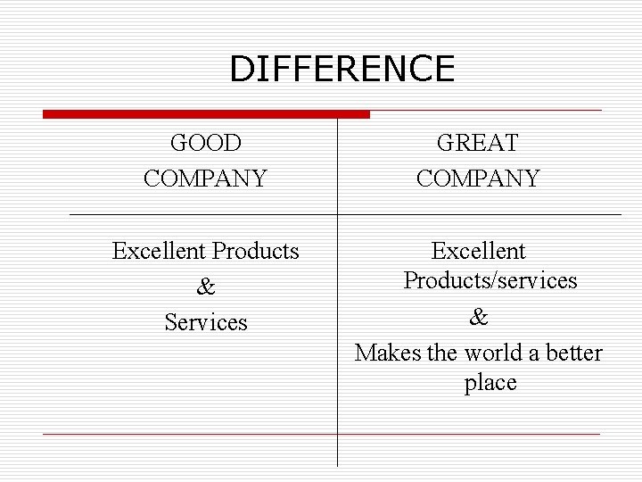 DIFFERENCE GOOD COMPANY GREAT COMPANY Excellent Products & Services Excellent Products/services & Makes the