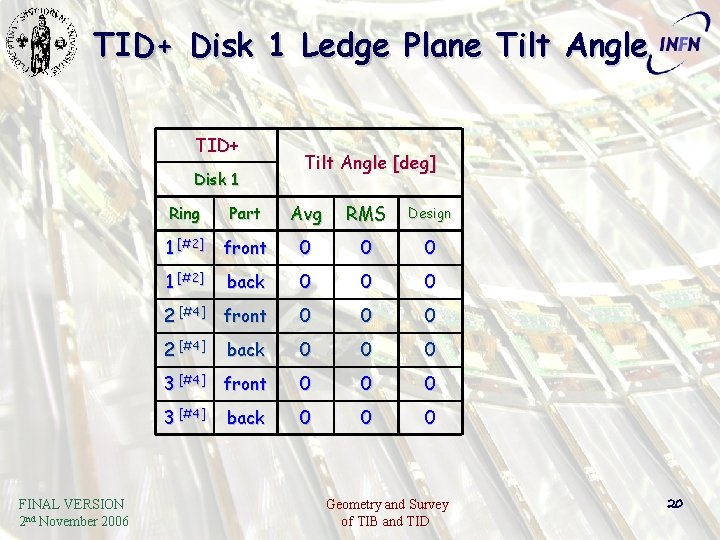TID+ Disk 1 Ledge Plane Tilt Angle TID+ Disk 1 FINAL VERSION 2 nd