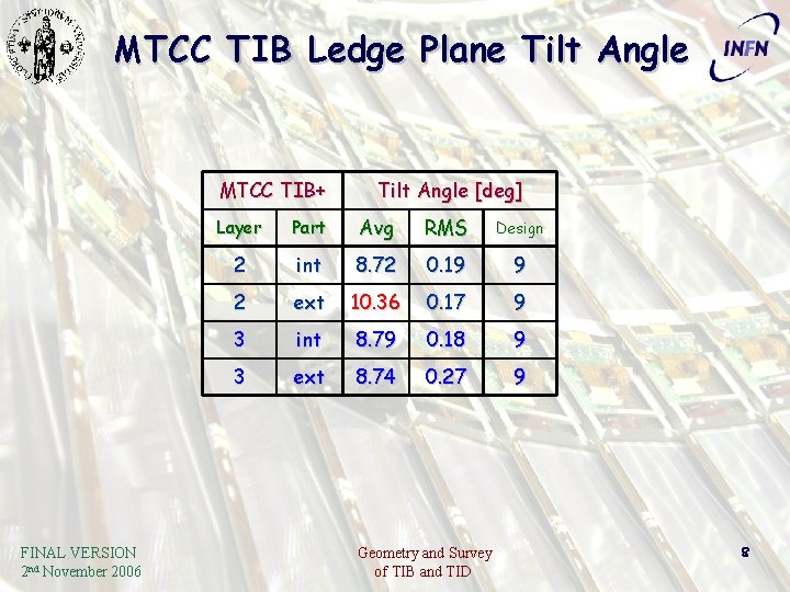 MTCC TIB Ledge Plane Tilt Angle MTCC TIB+ FINAL VERSION 2 nd November 2006