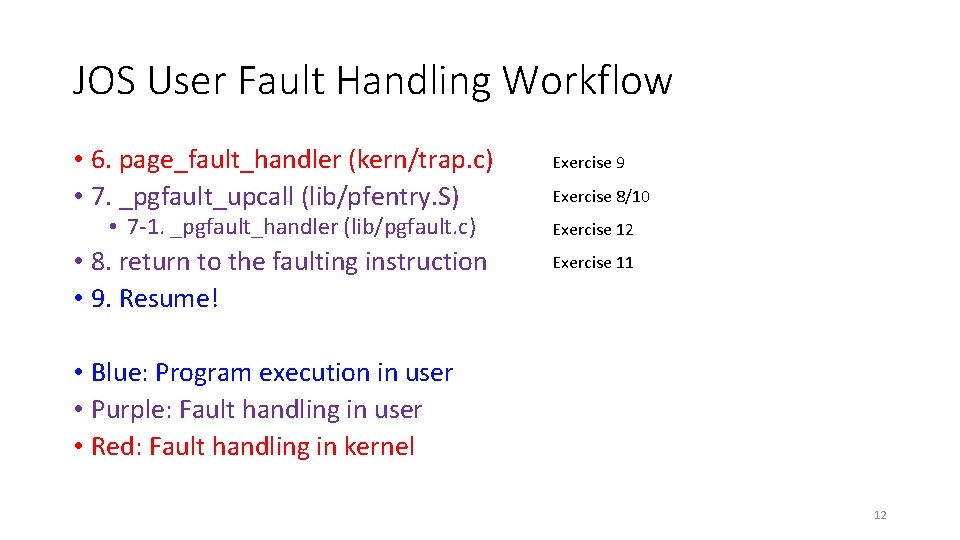 JOS User Fault Handling Workflow • 6. page_fault_handler (kern/trap. c) • 7. _pgfault_upcall (lib/pfentry.