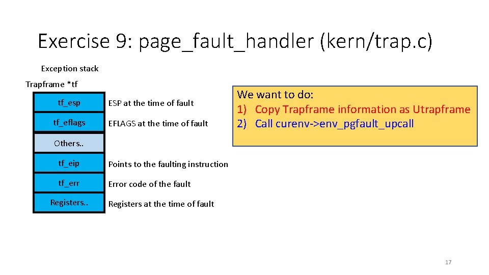 Exercise 9: page_fault_handler (kern/trap. c) Exception stack Trapframe *tf tf_esp tf_eflags ESP at the