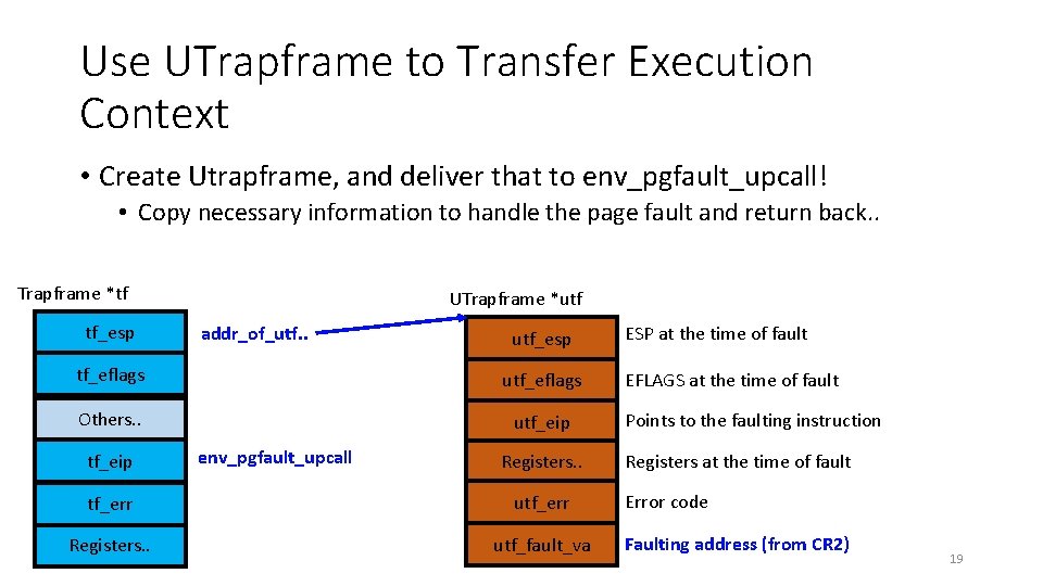 Use UTrapframe to Transfer Execution Context • Create Utrapframe, and deliver that to env_pgfault_upcall!