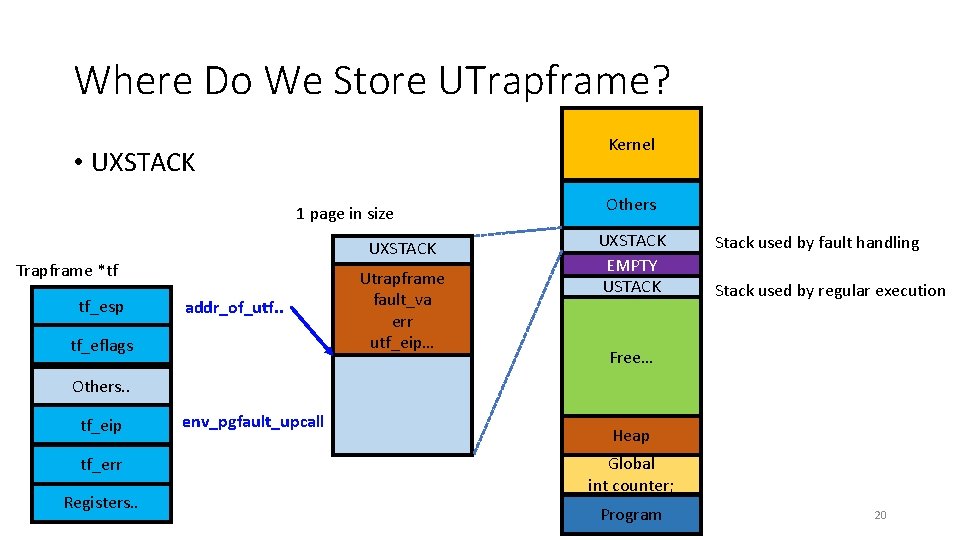 Where Do We Store UTrapframe? Kernel • UXSTACK 1 page in size UXSTACK Trapframe