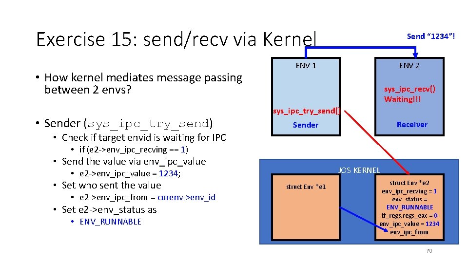 Exercise 15: send/recv via Kernel • How kernel mediates message passing between 2 envs?