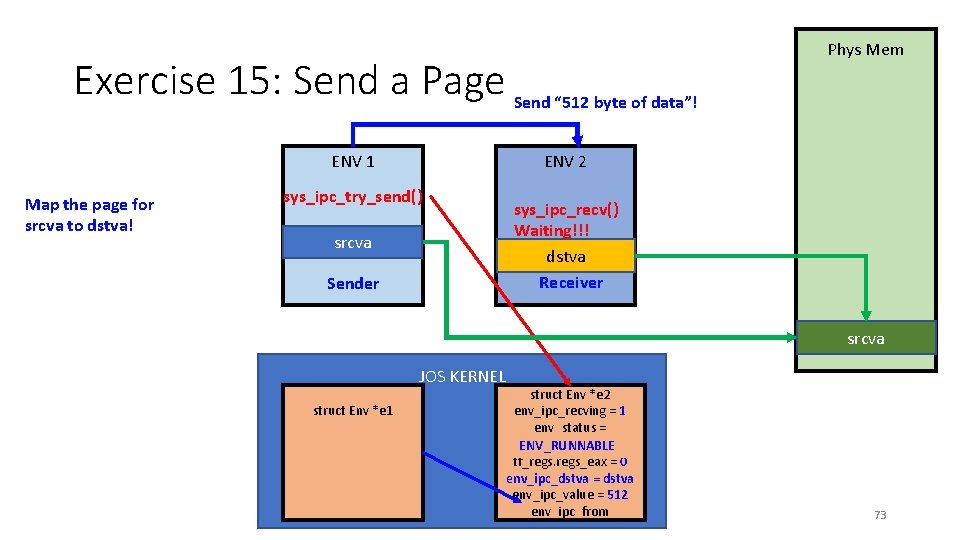 Exercise 15: Send a Page Send “ 512 byte of data”! ENV 1 Map